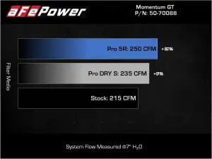 Afe - Advance Flow Engineering - 50-70088R | AFE Power Momentum GT Cold Air Intake System w/ Pro 5R Filter 2018-2024 Tiguan L4-2.0L (t) - Image 8