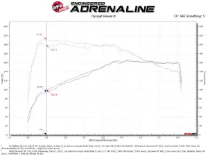 Afe - Advance Flow Engineering - 50-70088R | AFE Power Momentum GT Cold Air Intake System w/ Pro 5R Filter 2018-2024 Tiguan L4-2.0L (t) - Image 9