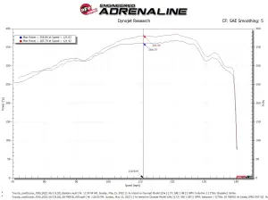 Afe - Advance Flow Engineering - 50-70091D | AFE Power Momentum GT Cold Air Intake System w/ Pro DRY S Filter 2022-2024 Land Cruiser (J300) V6-3.4L (tt) - Image 10