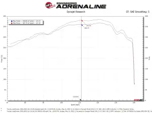 Afe - Advance Flow Engineering - 50-70091R | AFE Power Momentum GT Cold Air Intake System w/ Pro 5R Filter 2022-2024 Land Cruiser (J300) V6-3.4L (tt) - Image 9