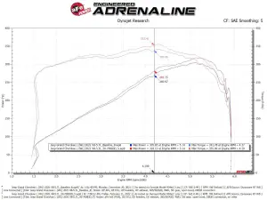Afe - Advance Flow Engineering - 50-70093D | AFE Power Momentum GT Cold Air Intake System w/ Pro DRY S Filter 2022-2024 Grand Cherokee WL V8-5.7L HEMI - Image 8