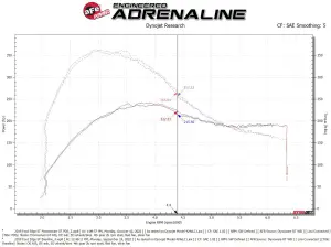 Afe - Advance Flow Engineering - 50-70094D | AFE Power Momentum GT Cold Air Intake System w/ Pro DRY S Filter 2019-2024 Edge ST V6-2.7L (tt) - Image 7