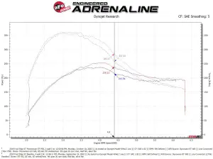 Afe - Advance Flow Engineering - 50-70094R | AFE Power Momentum GT Cold Air Intake System w/ Pro 5R Filter 2019-2024 Edge ST V6-2.7L (tt) - Image 8