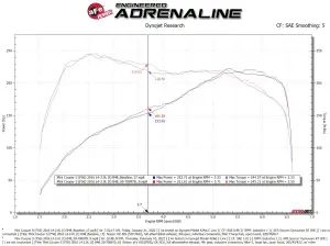 Afe - Advance Flow Engineering - 50-70097D | AFE Power Momentum GT Cold Air Intake System w/ Pro DRY S Filter 2015-2019 Cooper S (F55/F56) L4-2.0L (t) B46/B48 - Image 7