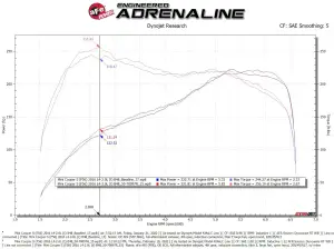 Afe - Advance Flow Engineering - 50-70097R | AFE Power Momentum GT Cold Air Intake System w/ Pro 5R Filter 2015-2019 Cooper S (F55/F56) L4-2.0L (t) B46/B48 - Image 8