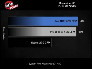 Afe - Advance Flow Engineering - 50-70098D | AFE Power Momentum HD Cold Air Intake System w/ Pro DRY S Filter 2022-2024 Land Cruiser (J300) V6-3.3L (td) - Image 8