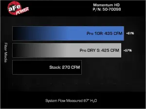 Afe - Advance Flow Engineering - 50-70098T | AFE Power Momentum HD Cold Air Intake System w/ Pro 10R Filter 2022-2024 Land Cruiser (J300) V6-3.3L (td) - Image 8