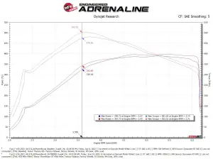 Afe - Advance Flow Engineering - 50-70099D | AFE Power Momentum GT Cold Air Intake System w/ Pro DRY S Filter 2021-2025 F150 Pickup V6-3.5L (tt) PowerBoost - Image 9