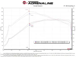 Afe - Advance Flow Engineering - 50-70099R | AFE Power Momentum GT Cold Air Intake System w/ Pro 5R Filter 2021-2025 F150 Pickup V6-3.5L (tt) PowerBoost - Image 9