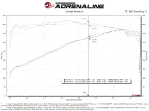 Afe - Advance Flow Engineering - 50-70100D | AFE Power Momentum GT Cold Air Intake System w/ Pro DRY S Filter 2022-2025 Tundra V6-3.4L (tt) - Image 10
