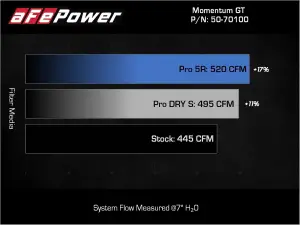 Afe - Advance Flow Engineering - 50-70100DR | AFE Power Momentum GT Cold Air Intake System Red w/ Pro DRY S Filter 2022-2026 Tundra V6-3.4L (tt) - Image 9