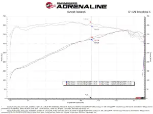 Afe - Advance Flow Engineering - 50-70100DR | AFE Power Momentum GT Cold Air Intake System Red w/ Pro DRY S Filter 2022-2026 Tundra V6-3.4L (tt) - Image 10