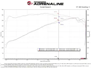 Afe - Advance Flow Engineering - 50-70100KN | AFE Power Momentum GT Cold Air Intake System Orange w/ Black Pro 5R Filter 2022-2025 Tundra V6-3.4L (tt) - Image 9