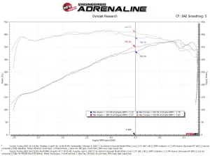 Afe - Advance Flow Engineering - 50-70100R | AFE Power Momentum GT Cold Air Intake System w/ Pro 5R Filter 2022-2025 Tundra V6-3.4L (tt) - Image 10