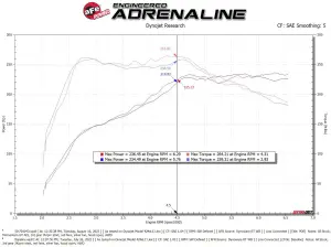 Afe - Advance Flow Engineering - 50-70104D | AFE Power Momentum GT Cold Air Intake System w/ Pro DRY S Filter 2022-2024 GTI (MKVIII) L4-2.0L (t) - Image 8