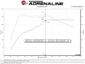 Afe - Advance Flow Engineering - 50-70104R | AFE Power Momentum GT Cold Air Intake System w/ Pro 5R Filter 2022-2024 GTI (MKVIII) L4-2.0L (t) - Image 8