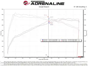 Afe - Advance Flow Engineering - 50-70105D | AFE Power Momentum GT Cold Air Intake System w/ Pro DRY S Filter 2020-2024 X3/X4 M40i (G01/02) L6-3.0L (t) B58 - Image 8