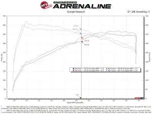 Afe - Advance Flow Engineering - 50-70105R | AFE Power Momentum GT Cold Air Intake System w/ Pro 5R Filter 2020-2024 X3/X4 M40i (G01/02) L6-3.0L (t) B58 - Image 8