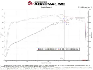 Afe - Advance Flow Engineering - 50-70106D | AFE Power Momentum GT Cold Air Intake System w/ Pro DRY S Filter 2022-2023 Wagoneer WS V8-5.7L - Image 9