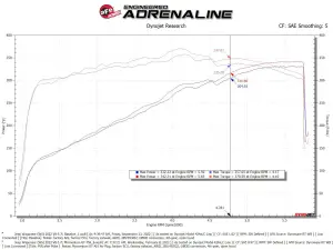 Afe - Advance Flow Engineering - 50-70106R | AFE Power Momentum GT Cold Air Intake System w/ Pro 5R Filter 2022-2023 Wagoneer WS V8-5.7L - Image 9