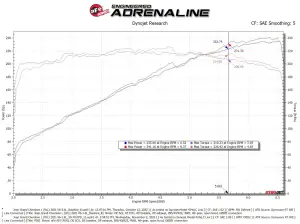 Afe - Advance Flow Engineering - 50-70107D | AFE Power Momentum GT Cold Air Intake System w/ Pro DRY S Filter 2022-2024 Grand Cherokee WL V6-3.6L - Image 7