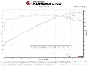 Afe - Advance Flow Engineering - 50-70107R | AFE Power Momentum GT Cold Air Intake System w/ Pro 5R Filter 2022-2024 Grand Cherokee WL V6-3.6L - Image 8