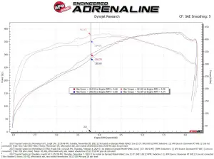 Afe - Advance Flow Engineering - 50-70114D | AFE Power Momentum GT Cold Air Intake System w/ Pro DRY S Filter 2007-2021 Tundra V8-5.7L w/ Magnuson Supercharger - Image 8