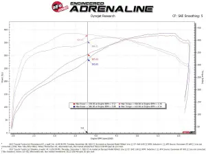 Afe - Advance Flow Engineering - 50-70114R | AFE Power Momentum GT Cold Air Intake System w/ Pro 5R Filter 2007-2021 Tundra V8-5.7L w/ Magnuson Supercharger - Image 8