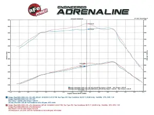 Afe - Advance Flow Engineering - 50-72002 | AFE Power Momentum HD Cold Air Intake System w/ Pro 10R Filter 2003-2007 Ram 2500, 3500 Pickup L6-5.9L (td) - Image 7