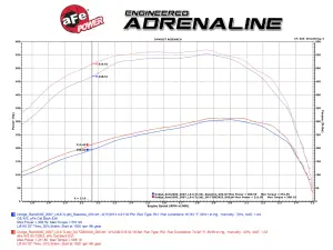 Afe - Advance Flow Engineering - 50-72003 | AFE Power Momentum HD Cold Air Intake System w/ Pro 10R Filter 2007.5-2009 Ram 2500, 3500 Pickup L6-6.7L (td) - Image 7