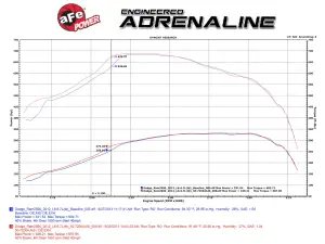 Afe - Advance Flow Engineering - 50-72004 | AFE Power Momentum HD Cold Air Intake System w/ Pro 10R Filter 2010-2012 Ram 2500, 3500 Pickup L6-6.7L (td) - Image 7