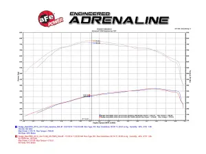Afe - Advance Flow Engineering - 50-72005 | AFE Power Momentum HD Cold Air Intake System w/ Pro 10R Filter 2013-2018 Ram 2500, 3500 Pickup L6-6.7L (td) - Image 9