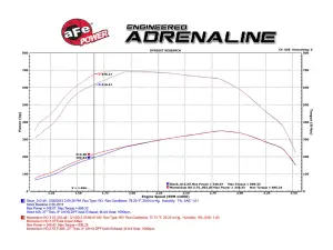 Afe - Advance Flow Engineering - 50-73005-1 | AFE Power Momentum HD Cold Air Intake System w/ Pro 10R Filter 2011-2016 F250, F350 Super Duty V8-6.7L (td) - Image 10