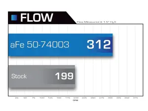 Afe - Advance Flow Engineering - 50-74003 | AFE Power Momentum HD Cold Air Intake System w/ Pro 10R Filter 2006-2007 Silverado, Sierra 2500 HD, 3500 HD V8-6.6L (td) LLY/LBZ - Image 8