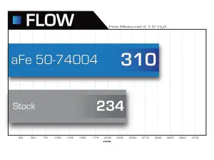 Afe - Advance Flow Engineering - 50-74004 | AFE Power Momentum HD Cold Air Intake System w/ Pro 10R Filter 2007.5-2010 Silverado, Sierra 2500 HD, 3500 HD V8-6.6L (td) LMM - Image 8