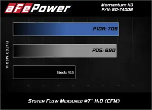 Afe - Advance Flow Engineering - 50-74008 | AFE Power Momentum HD Cold Air Intake System w/ Pro 10R Filter 2017-2019 Silverado, Sierra 2500 HD, 3500 HD V8-6.6L (td) L5P - Image 8