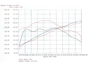 Afe - Advance Flow Engineering - 51-10601 | AFE Power Magnum Force Stage-1 Cold Air Intake System w/ Pro DRY S Filter 2001-2003 BMW 525i (E39) L6-2.5L M54, 1997-2000 528i (E39) L6-2.8L M52 - Image 7
