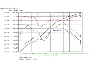 Afe - Advance Flow Engineering - 51-10651 | AFE Power Magnum Force Stage-1 Cold Air Intake System w/ Pro DRY S Filter 2003-2005 Z4 (E85) L6-2.5L M54 - Image 7