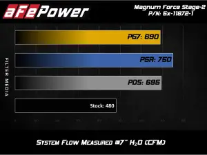 Afe - Advance Flow Engineering - 51-11872-1 | AFE Power Magnum Force Stage-2 Cold Air Intake System w/ Pro DRY S Filter 2011-2016 F250, F350 Super Duty V8-6.7L (td) - Image 7