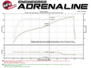 Afe - Advance Flow Engineering - 51-12152-B | AFE Power Magnum Force Stage-2 Cold Air Intake System w/ Pro DRY S Filter 2011-2023 Challenger, Charger, Chrysler 300 V6-3.6L - Image 6