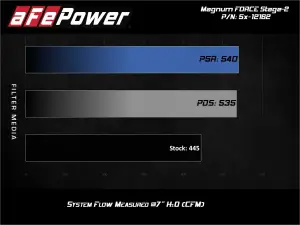 Afe - Advance Flow Engineering - 51-12162 | AFE Power Magnum Force Stage-2 Cold Air Intake System w/ Pro DRY S Filter 2011-2023 Challenger, Charger, Chrysler 300C V8-5.7L HEMI - Image 6