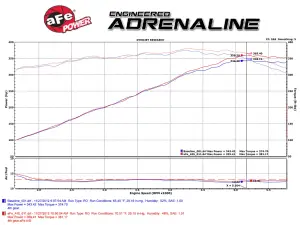 Afe - Advance Flow Engineering - 51-12162 | AFE Power Magnum Force Stage-2 Cold Air Intake System w/ Pro DRY S Filter 2011-2023 Challenger, Charger, Chrysler 300C V8-5.7L HEMI - Image 7