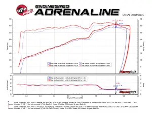 Afe - Advance Flow Engineering - 51-12162-C | AFE Power Track Series Stage-2 Carbon Fiber Intake System w/ Pro DRY S Filter 2011-2023 Challenger, Charger, Chrysler 300C V8-5.7L HEMI - Image 9