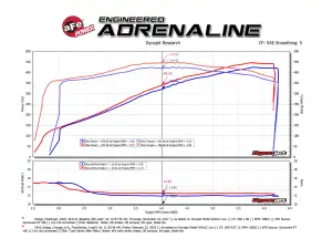 Afe - Advance Flow Engineering - 51-12172-C | AFE Power Track Series Stage-2 Carbon Fiber Intake System w/ Pro DRY S Filter 2011-2023 Challenger, Charger,  Chrysler 300 SRT8, SRT V8-6.4L HEMI - Image 8