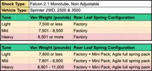 Van Compass - 3043-3500 | Van Compass Falcon 2.1 Monotube Rear Shocks For Mercedes-Benz 3500 | Pair | With Factory Lift Block | Under 7800 LBS - Image 2