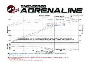Afe - Advance Flow Engineering - 51-12332 | AFE Power Magnum Force Stage-2 Cold Air Intake System w/ Pro DRY S Filter 2014-2019 Silverado, Sierra 1500, 2015-2020 Suburban, Tahoe, Yukon V8-5.3L/6.2L - Image 9