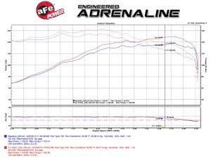 Afe - Advance Flow Engineering - 51-12432 | AFE Power Magnum Force Stage-2 Cold Air Intake System w/ Pro DRY S Filter 2009-2010 Jetta, Rabbit (MKV) L5-2.5L - Image 6