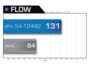 Afe - Advance Flow Engineering - 51-12442 | AFE Power Magnum Force Stage-2 Cold Air Intake System w/ Pro DRY S Filter 2006-2008 Jetta, Golf, Rabbit (MKV) L5-2.5L - Image 7