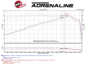 Afe - Advance Flow Engineering - 51-12442 | AFE Power Magnum Force Stage-2 Cold Air Intake System w/ Pro DRY S Filter 2006-2008 Jetta, Golf, Rabbit (MKV) L5-2.5L - Image 8