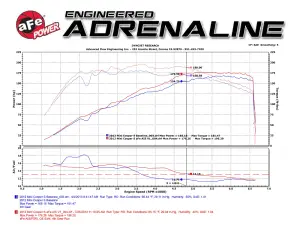 Afe - Advance Flow Engineering - 51-12452 | AFE Power Magnum Force Stage-2 Cold Air Intake System w/ Pro DRY S Filter 2011-2014 Cooper S L4-1.6L (t) - Image 7
